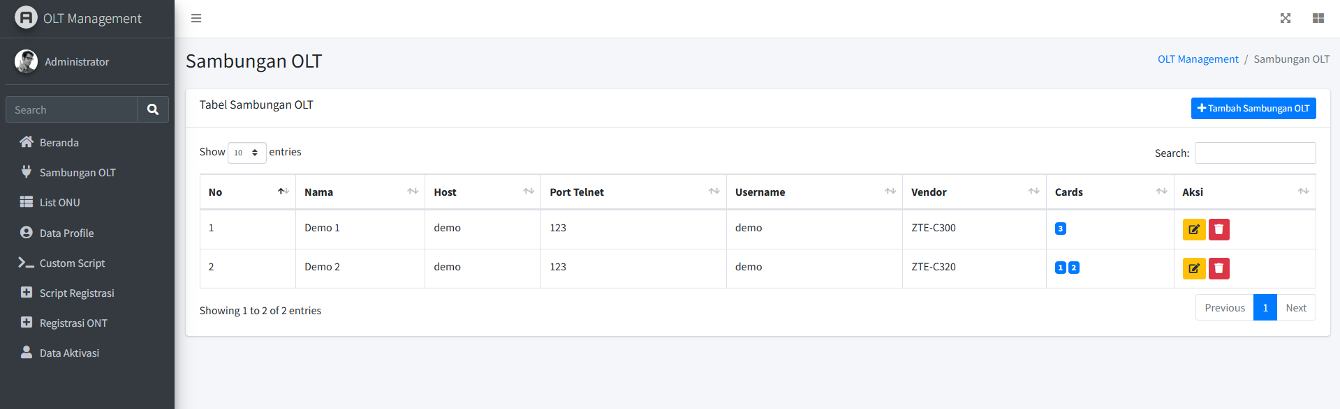 PON Network Status